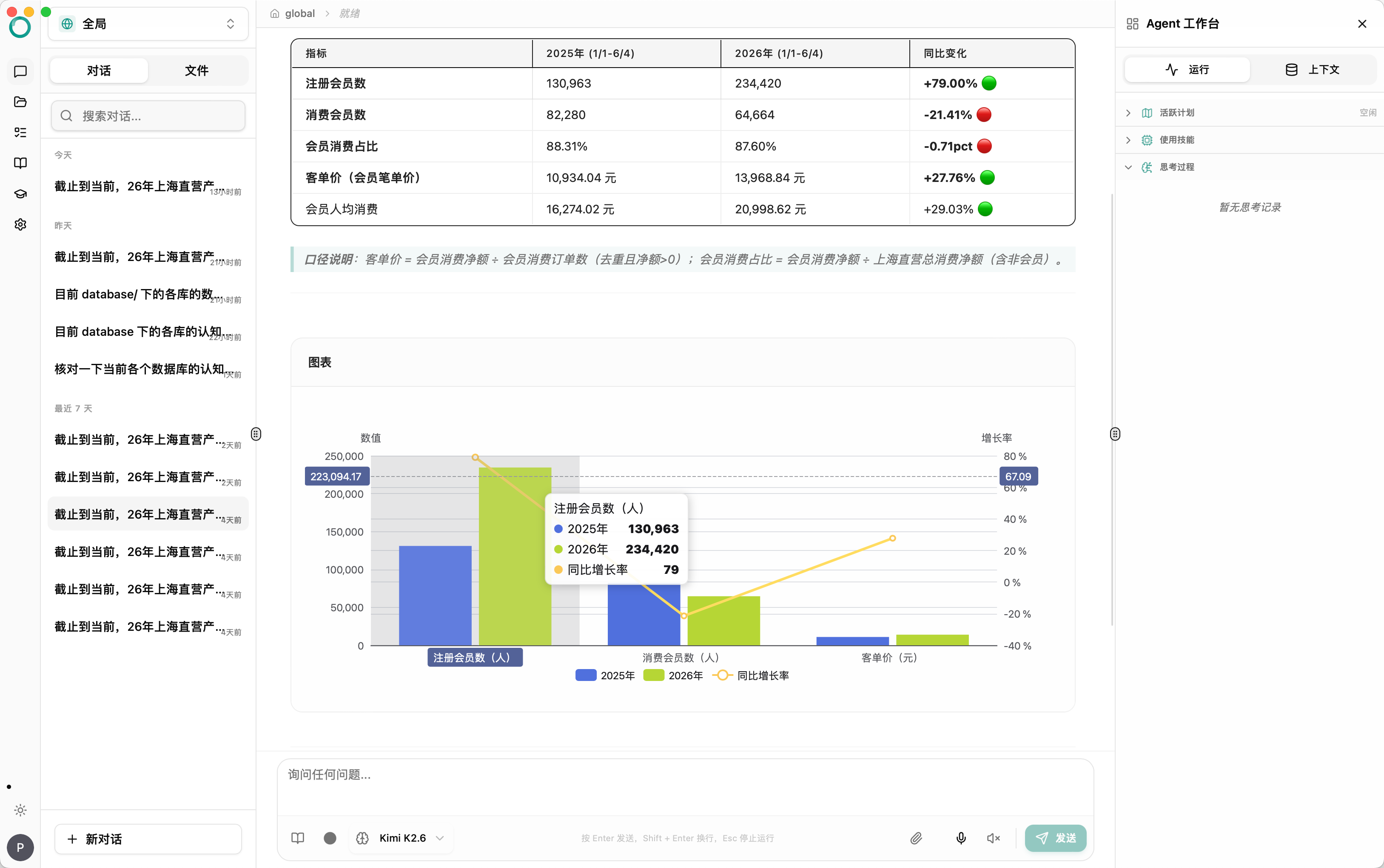 Data Analysis Chart